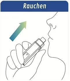 Anleitung, Schritt 3